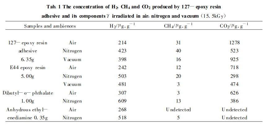環(huán)氧樹脂ab膠輻射參數(shù)性能對照表